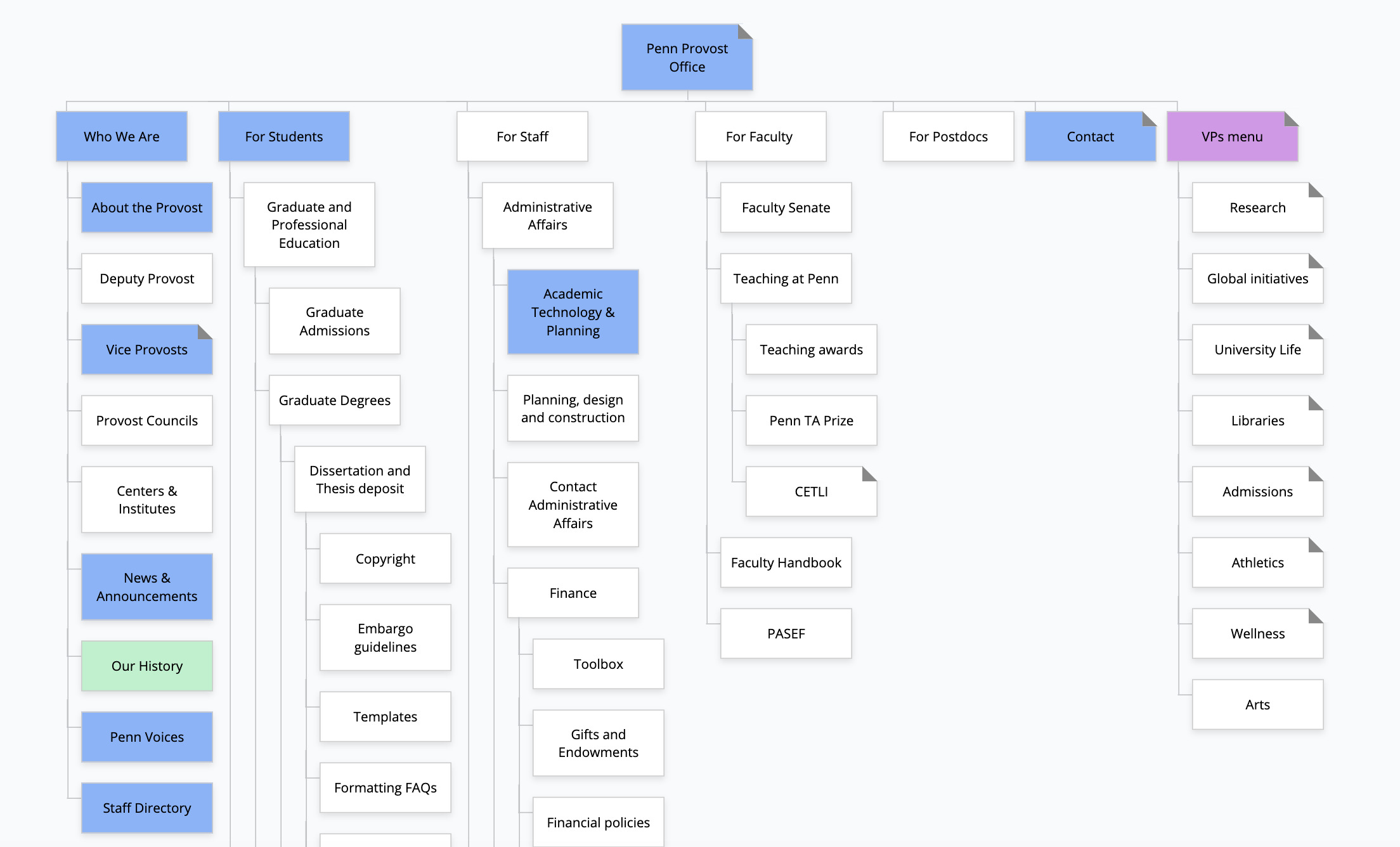 A visual rendering of a website's architecture, also called a sitemap.