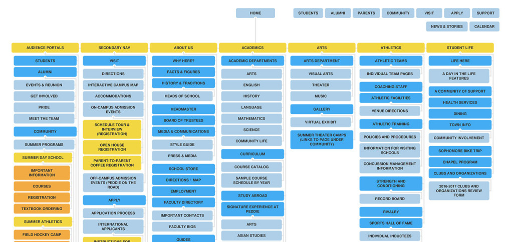 sitemap_example