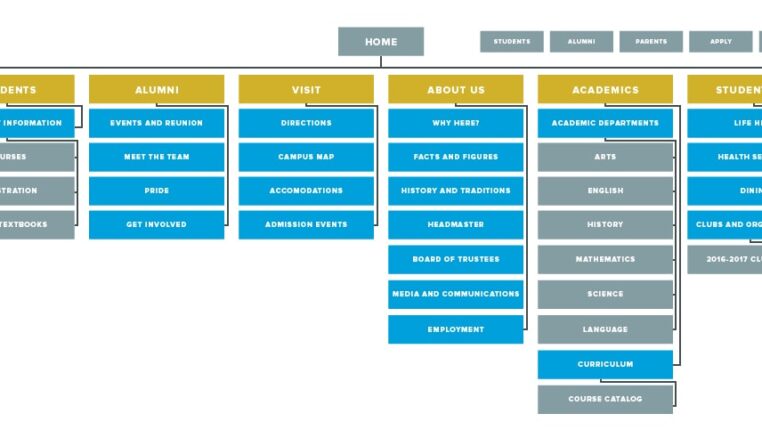 What Are Sitemaps, and Why Do We Create Them?